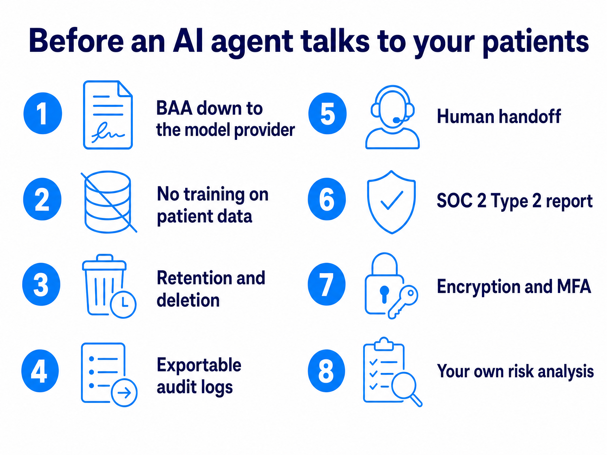 Checklist of 8 things to verify before an AI agent talks to patients: BAA down to the model provider, no training on patient data, retention and deletion, exportable audit logs, human handoff, SOC 2 Type 2 report, encryption and MFA, and your own risk analysis